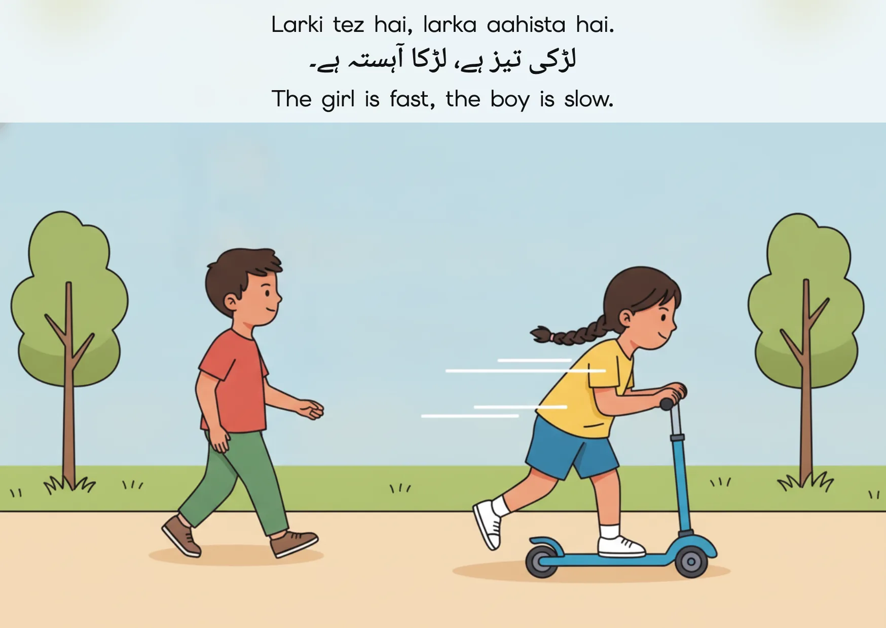 Flashcard: The girl is fast, the boy is slow. (لڑکی تیز ہے، لڑکا آہستہ ہے۔)