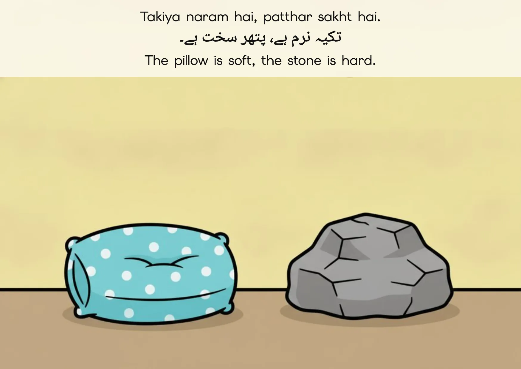 Flashcard: The pillow is soft, the stone is hard. (تکیہ نرم ہے، پتھر سخت ہے۔)