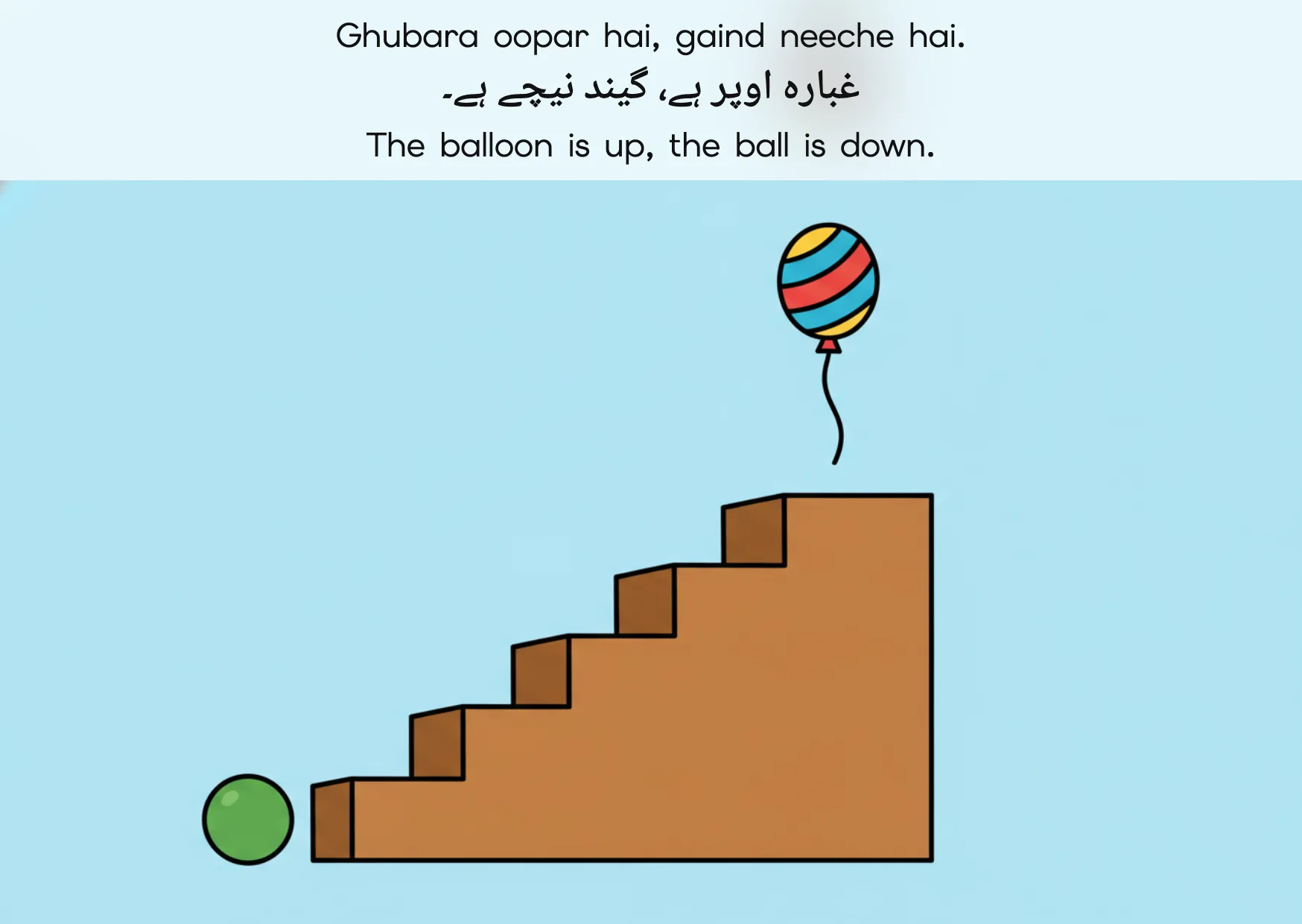 Flashcard: The balloon is up, the ball is down. (غبارہ اوپر ہے، گیند نیچے ہے۔)