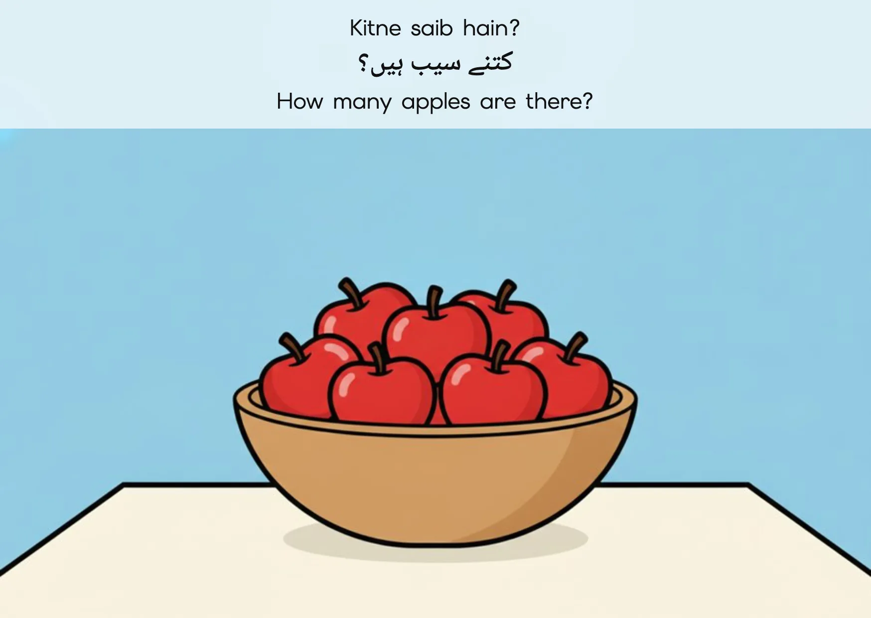 Flashcard: How many apples are there? (کتنے سیب ہیں؟)