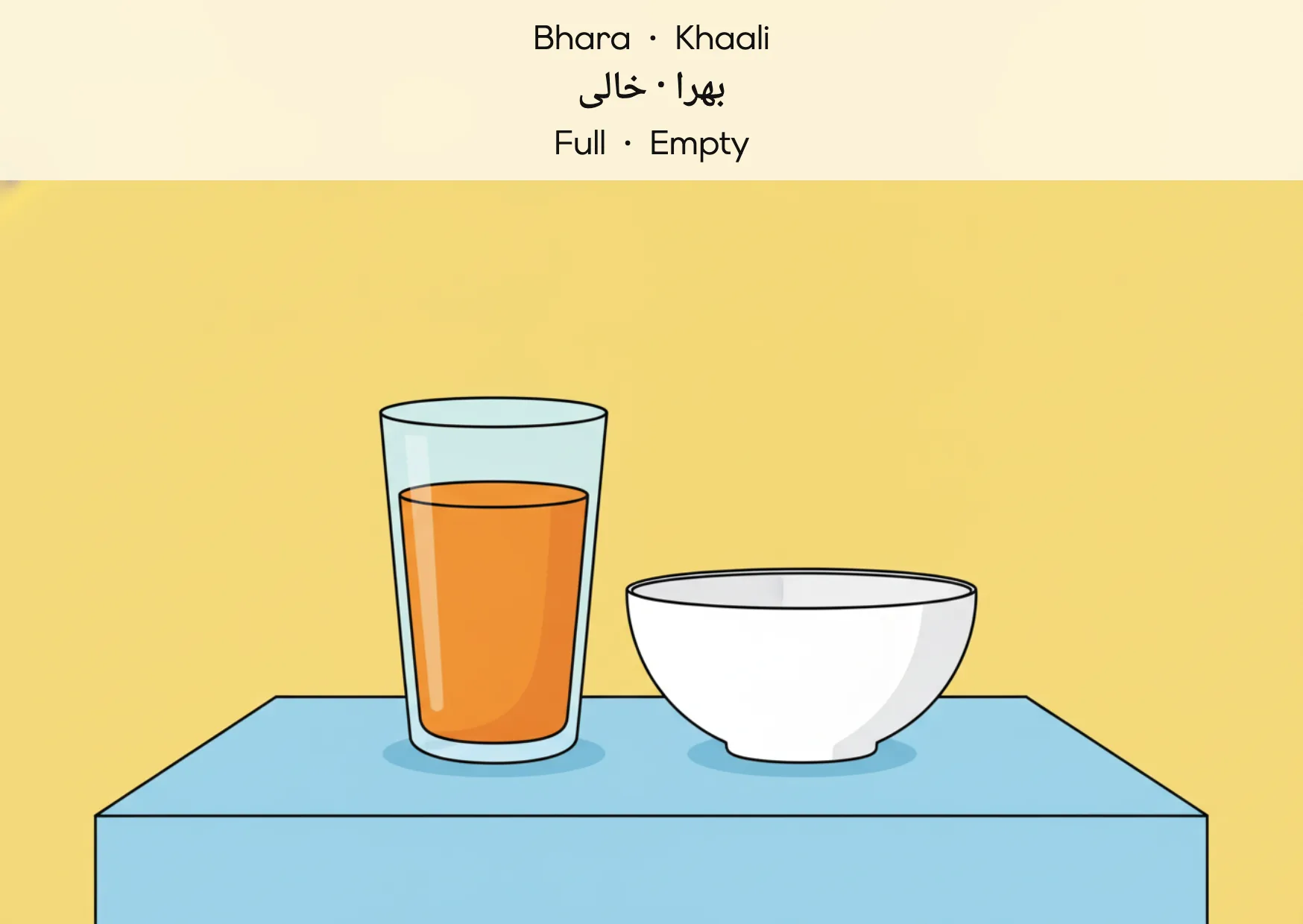 Flashcard: Full · Empty (بھرا · خالی)