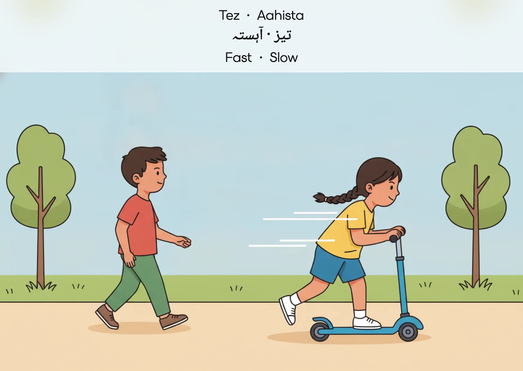 Flashcard: Fast · Slow (تیز · آہستہ)